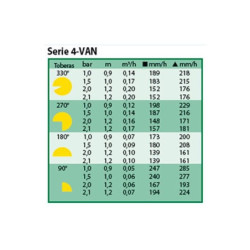 Tobera Rain Bird 4 VAN