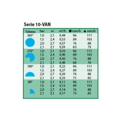 Tobera Rain Bird 10 VAN