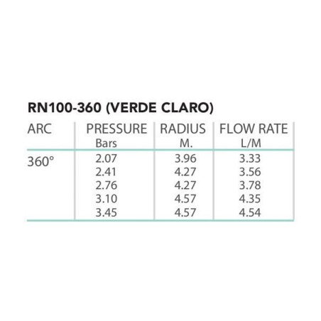 Tobera Rain K-ROTARY  100  360º