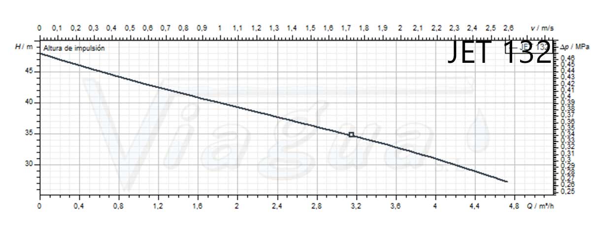 Curva Bomba Jet 132