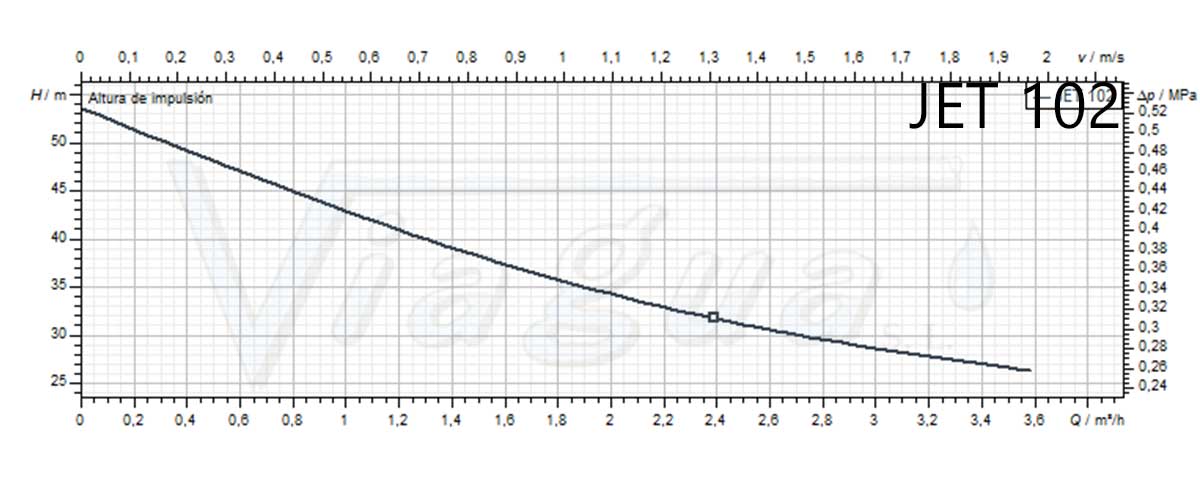 Curva Bomba Jet 102