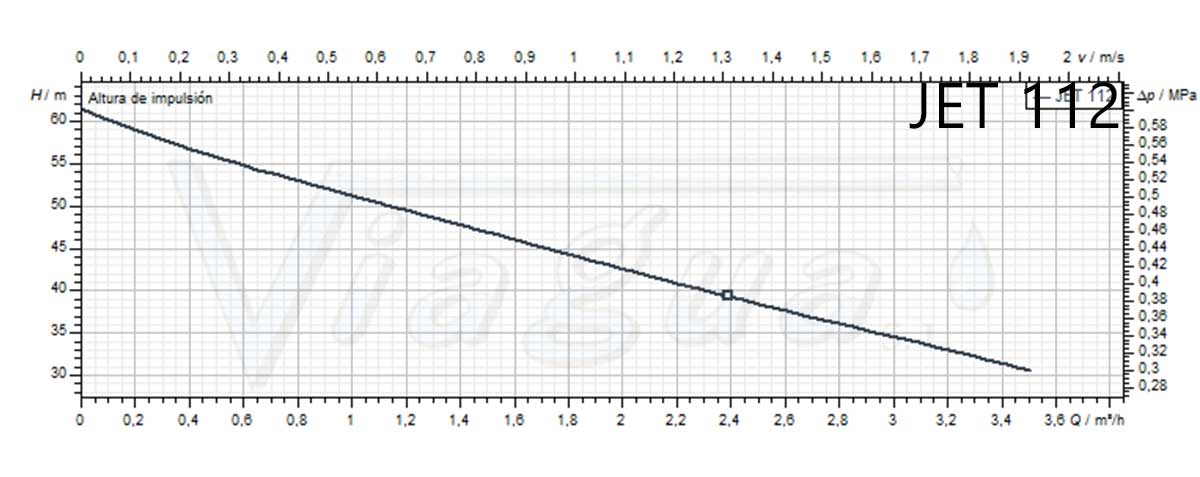 Curva Bomba Jet 112