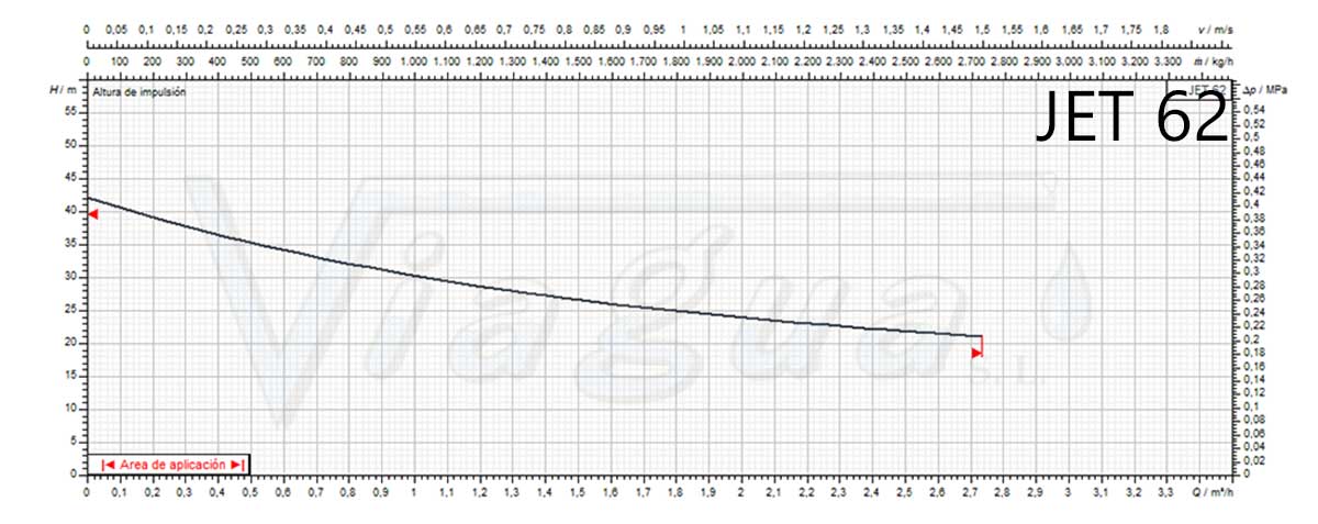 Curva Bomba Jet 62