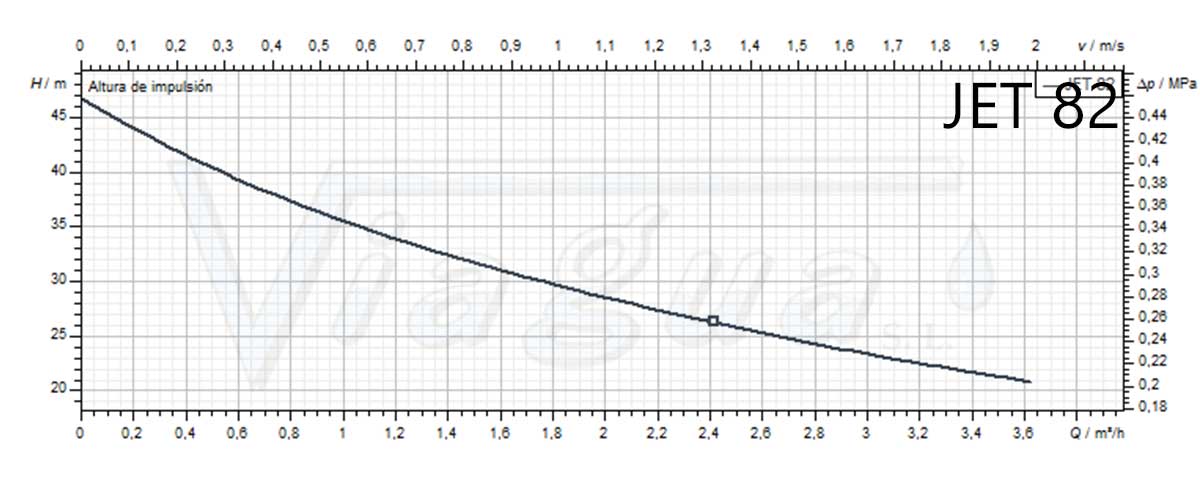Curva Bomba Jet 82