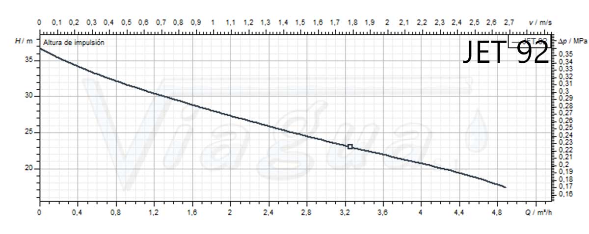 Curva Bomba Jet 92