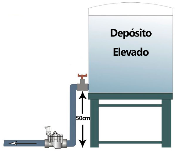 Riego con depósito