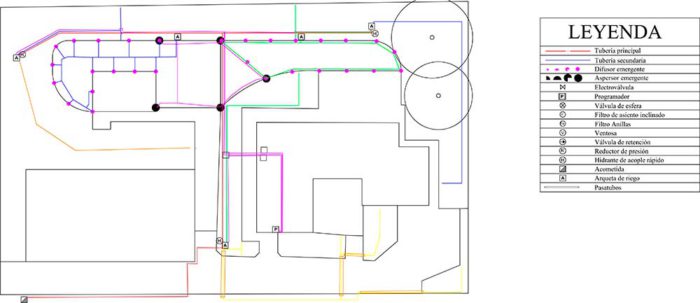 Plano y montaje del Sistema de riego del jardín del cliente